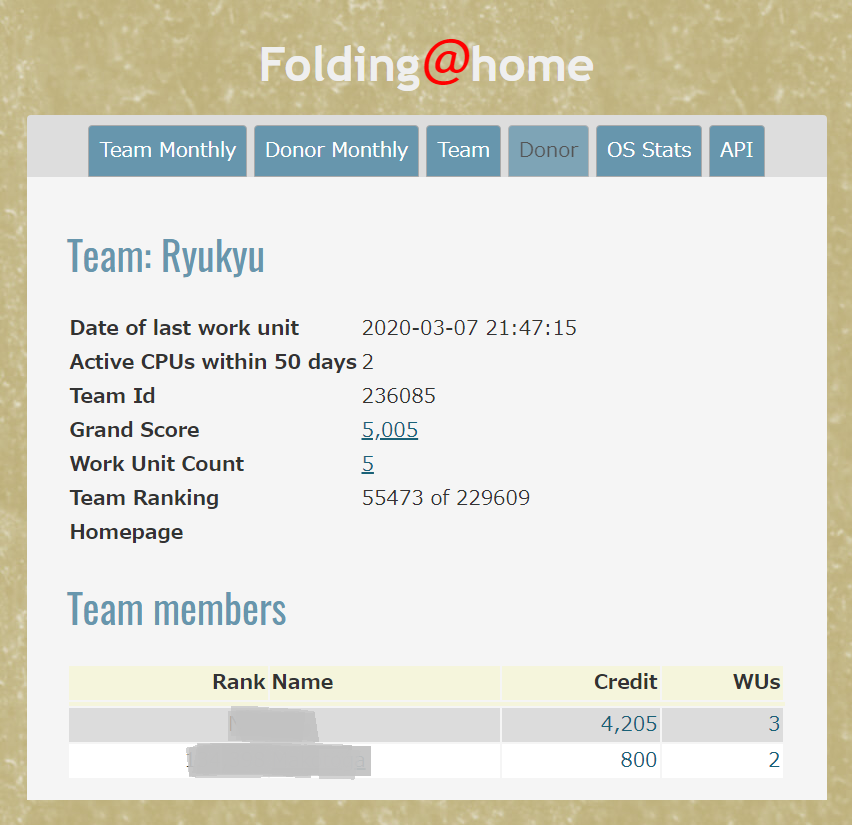 Folding@home Team Ryukyu